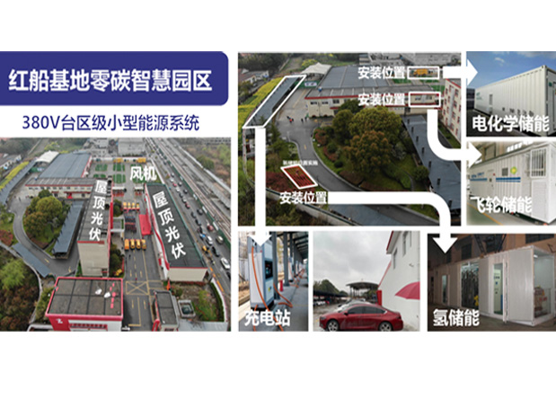 National key R&D program project for Jiaxing zero-carbon smart community