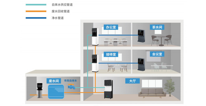 Commercial direct drinking water application